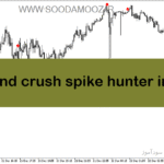 خرید و دانلود دانلود اندیکاتور سیگنال دهی برای متاتریدر5 با نام boom and crush spike hunter indicator