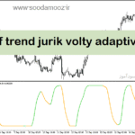 خرید و دانلود دانلود اندیکاتور سیگنال ورود و خروج برای متاتریدر5 با نام schaff trend jurik volty adaptive rsx