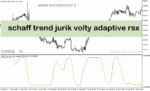 خرید و دانلود دانلود اندیکاتور سیگنال ورود و خروج برای متاتریدر5 با نام schaff trend jurik volty adaptive rsx