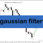 خرید و دانلود دانلود اندیکاتور سیگنال دهی باینری برای متاتریدر5 با نام gaussian filter