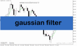 خرید و دانلود دانلود اندیکاتور سیگنال دهی باینری برای متاتریدر5 با نام gaussian filter