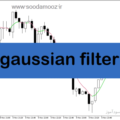 خرید و دانلود دانلود اندیکاتور سیگنال دهی باینری برای متاتریدر5 با نام gaussian filter