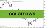 خرید و دانلود دانلود اندیکاتور سیگنال دهی متاتریدر5 با نام cci arrows