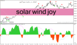 خرید و دانلود دانلود اندیکاتور سیگنال دهی فارکس برای متاتریدر4 با نام solar wind joy