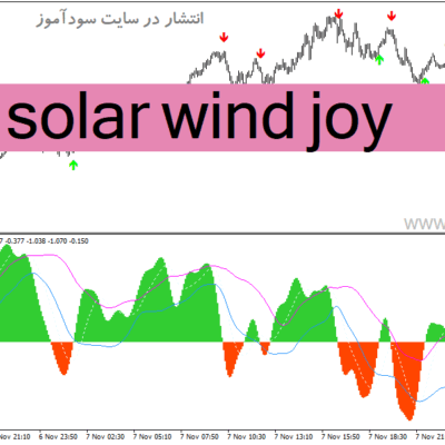 خرید و دانلود دانلود اندیکاتور سیگنال دهی فارکس برای متاتریدر4 با نام solar wind joy
