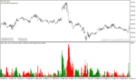 خرید و دانلود دانلود اندیکاتور سیگنال دهی متاتریدر4 با نام profit signal alert