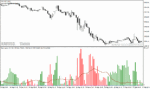 خرید و دانلود دانلود اندیکاتور سیگنال دهی متاتریدر4 با نام profit signal alert
