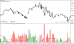 خرید و دانلود دانلود اندیکاتور سیگنال دهی متاتریدر4 با نام profit signal alert