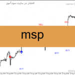 خرید و دانلود دانلود اندیکاتور سیگنال دهی متاتریدر4 با نام Msp