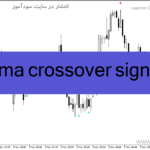خرید و دانلود دانلود اندیکاتور سیگنال خرید و فروش بسیار قوی رایگان برای متاتریدر4 با نام lwma crossover signal