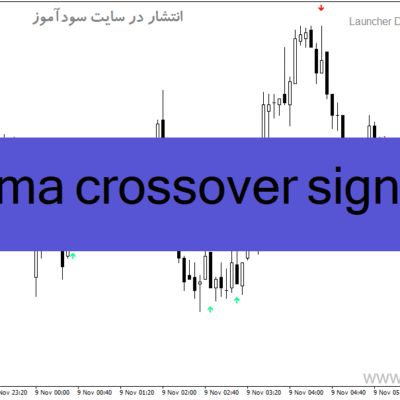 خرید و دانلود دانلود اندیکاتور سیگنال خرید و فروش بسیار قوی رایگان برای متاتریدر4 با نام lwma crossover signal