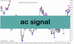 خرید و دانلود دانلود اندیکاتور سیگنال اسکالپ برای متاتریدر5 با نام ac signal