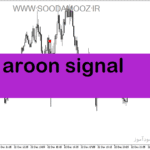 خرید و دانلود دانلود اندیکاتور سیگنال خرید و فروش بسیار قوی رایگان برای متاتریدر5 با نام aroon signal