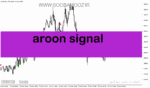 خرید و دانلود دانلود اندیکاتور سیگنال خرید و فروش بسیار قوی رایگان برای متاتریدر5 با نام aroon signal