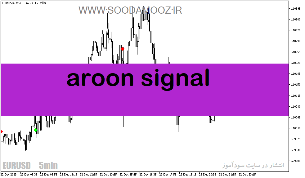 خرید و دانلود دانلود اندیکاتور سیگنال خرید و فروش بسیار قوی رایگان برای متاتریدر5 با نام aroon signal_68e1fe35da17e.png خرید و دانلود دانلود اندیکاتور سیگنال خرید و فروش بسیار قوی رایگان برای متاتریدر5 با نام aroon signal