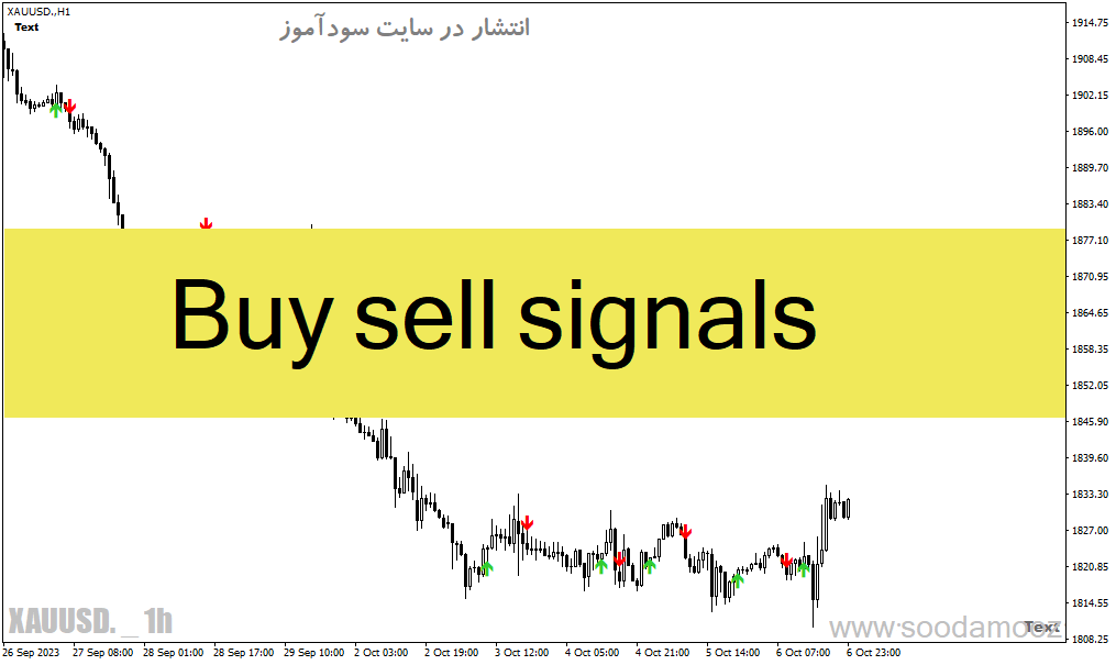 خرید و دانلود دانلود اندیکاتور سیگنال دهی متاتریدر4 با نام Buy sell signals_68e20423b6cf1.gif خرید و دانلود دانلود اندیکاتور سیگنال دهی متاتریدر4 با نام Buy sell signals