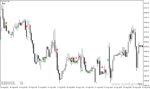 خرید و دانلود دانلود اندیکاتور سیگنال دهی متاتریدر4 با نام Buy sell signals