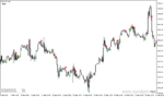 خرید و دانلود دانلود اندیکاتور سیگنال دهی متاتریدر4 با نام Buy sell signals