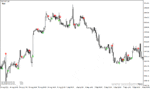 خرید و دانلود دانلود اندیکاتور سیگنال دهی متاتریدر4 با نام Buy sell signals