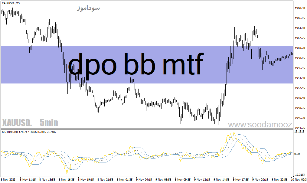 خرید و دانلود دانلود اندیکاتور سیگنال ورود و خروج برای متاتریدر4 با نام dpo bb mtf_68e2178aaf50a.gif خرید و دانلود دانلود اندیکاتور سیگنال ورود و خروج برای متاتریدر4 با نام dpo bb mtf