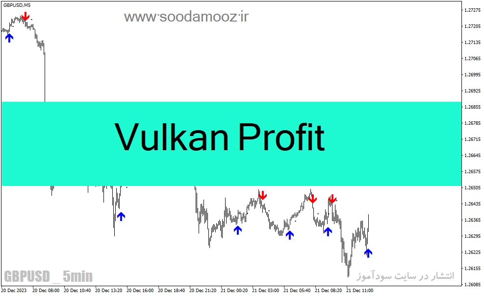 خرید و دانلود دانلود اندیکاتور سیگنال خرید و فروش برای متاتریدر4 با نام Vulkan Profit_68e21aa1534d2.gif خرید و دانلود دانلود اندیکاتور سیگنال خرید و فروش برای متاتریدر4 با نام Vulkan Profit