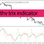 خرید و دانلود دانلود اندیکاتور سیگنال خرید و فروش رایگان برای متاتریدر4 با نام thv trix indicator