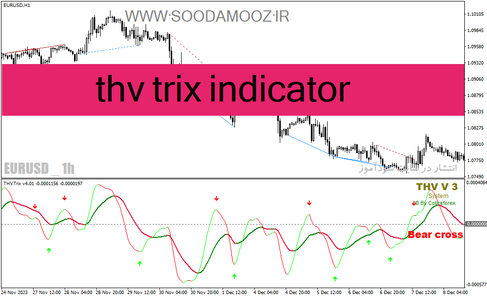 خرید و دانلود دانلود اندیکاتور سیگنال خرید و فروش رایگان برای متاتریدر4 با نام thv trix indicator_68e21cc77f818.gif خرید و دانلود دانلود اندیکاتور سیگنال خرید و فروش رایگان برای متاتریدر4 با نام thv trix indicator