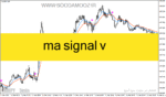 خرید و دانلود دانلود اندیکاتور سیگنال فارکس برای متاتریدر4 با نام ma signal v