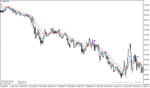 خرید و دانلود دانلود اندیکاتور سیگنال فارکس برای متاتریدر4 با نام ma signal v