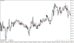 خرید و دانلود دانلود اندیکاتور سیگنال فارکس برای متاتریدر4 با نام ma signal v