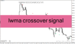 خرید و دانلود دانلود اندیکاتور سیگنال دهی فارکس برای متاتریدر4 با نام lwma crossover signal