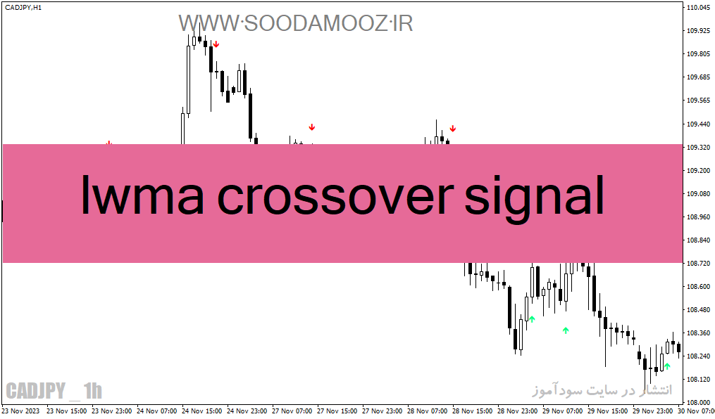 خرید و دانلود دانلود اندیکاتور سیگنال دهی فارکس برای متاتریدر4 با نام lwma crossover signal_68e222bb0b019.gif خرید و دانلود دانلود اندیکاتور سیگنال دهی فارکس برای متاتریدر4 با نام lwma crossover signal