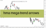 خرید و دانلود دانلود اندیکاتور سیگنال دهی برای متاتریدر4 با نام hma mega trend arrows
