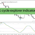خرید و دانلود دانلود اندیکاتور سیگنال خرید و فروش رایگان برای متاتریدر4 با نام dynamic cycle explorer indicator Copy