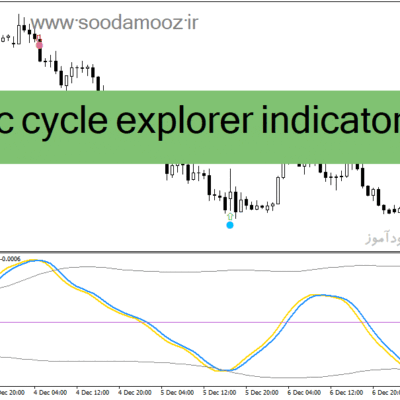 خرید و دانلود دانلود اندیکاتور سیگنال خرید و فروش رایگان برای متاتریدر4 با نام dynamic cycle explorer indicator Copy