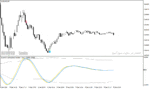 خرید و دانلود دانلود اندیکاتور سیگنال خرید و فروش رایگان برای متاتریدر4 با نام dynamic cycle explorer indicator Copy