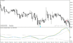 خرید و دانلود دانلود اندیکاتور سیگنال خرید و فروش رایگان برای متاتریدر4 با نام dynamic cycle explorer indicator Copy
