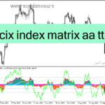 خرید و دانلود دانلود اندیکاتور سیگنال خرید و فروش بسیار قوی برای متاتریدر4 با نام ccix index matrix aa tt