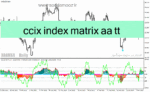 خرید و دانلود دانلود اندیکاتور سیگنال خرید و فروش بسیار قوی برای متاتریدر4 با نام ccix index matrix aa tt