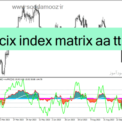 خرید و دانلود دانلود اندیکاتور سیگنال خرید و فروش بسیار قوی برای متاتریدر4 با نام ccix index matrix aa tt