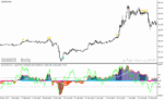 خرید و دانلود دانلود اندیکاتور سیگنال خرید و فروش بسیار قوی برای متاتریدر4 با نام ccix index matrix aa tt
