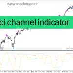 خرید و دانلود دانلود اندیکاتور سیگنال دهی برای متاتریدر4 با نام cci channel indicator