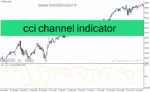 خرید و دانلود دانلود اندیکاتور سیگنال دهی برای متاتریدر4 با نام cci channel indicator