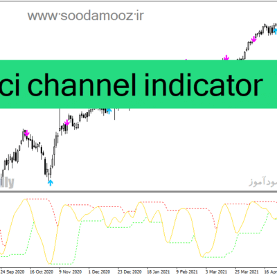 خرید و دانلود دانلود اندیکاتور سیگنال دهی برای متاتریدر4 با نام cci channel indicator