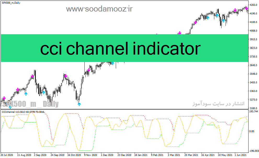 خرید و دانلود دانلود اندیکاتور سیگنال دهی برای متاتریدر4 با نام cci channel indicator_68e229f723c92.gif خرید و دانلود دانلود اندیکاتور سیگنال دهی برای متاتریدر4 با نام cci channel indicator