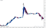 خرید و دانلود دانلود اندیکاتور سیگنال دهی بورس برای متاتریدر4 با نام carma buy sell trading indicator