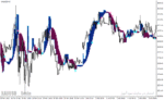 خرید و دانلود دانلود اندیکاتور سیگنال دهی بورس برای متاتریدر4 با نام carma buy sell trading indicator