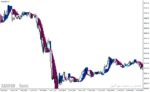 خرید و دانلود دانلود اندیکاتور سیگنال دهی بورس برای متاتریدر4 با نام carma buy sell trading indicator