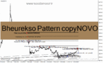خرید و دانلود دانلود اندیکاتور سیگنال خرید و فروش برای متاتریدر4 با نام Bheurekso Pattern copyNOVO