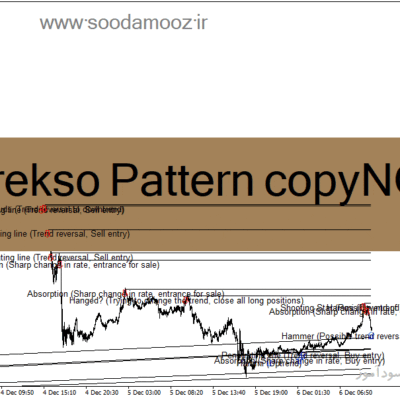 خرید و دانلود دانلود اندیکاتور سیگنال خرید و فروش برای متاتریدر4 با نام Bheurekso Pattern copyNOVO